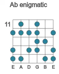 Guitar scale for Ab enigmatic in position 11